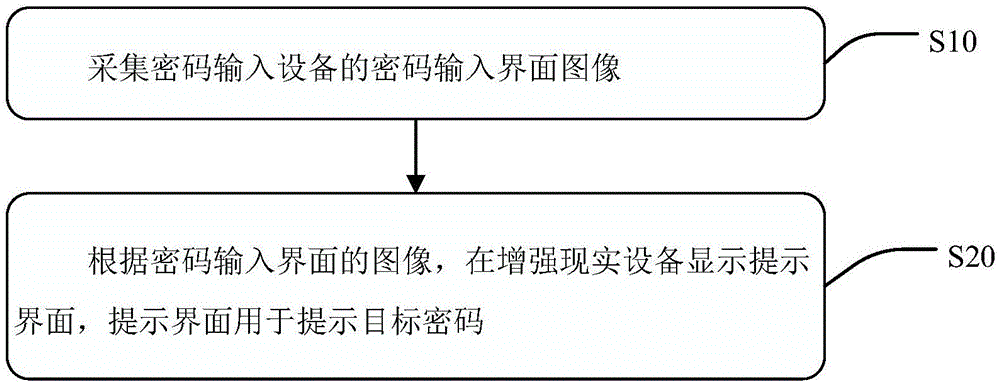 密码提示方法、增强现实设备、存储介质及系统与流程