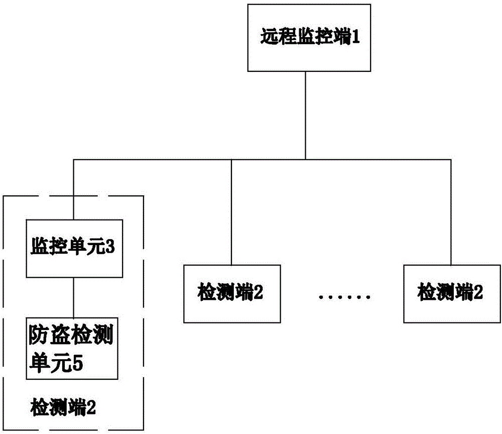 一种输电线路远程防盗系统的制作方法