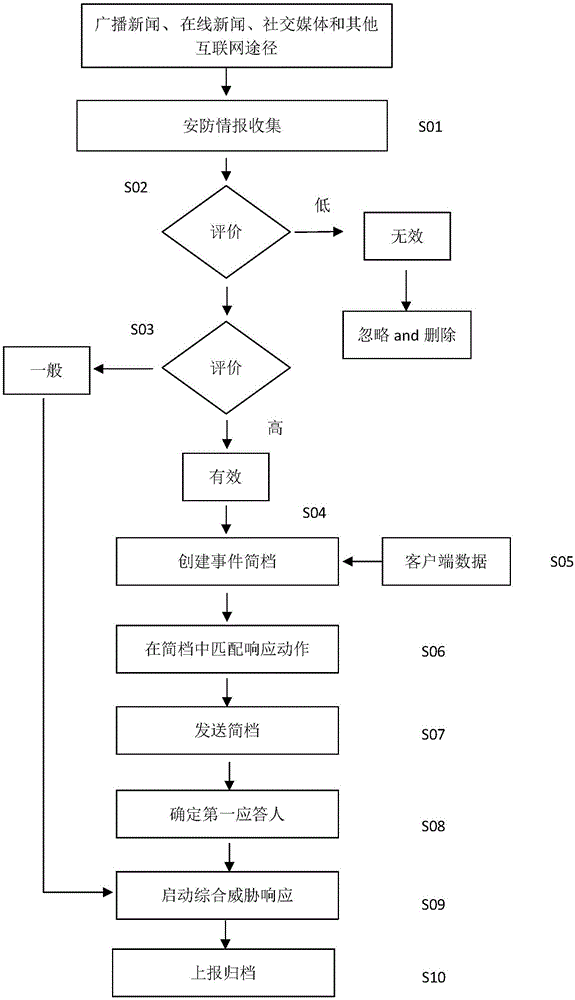 一种利用互联网信息的安防警报方法及安防系统与流程