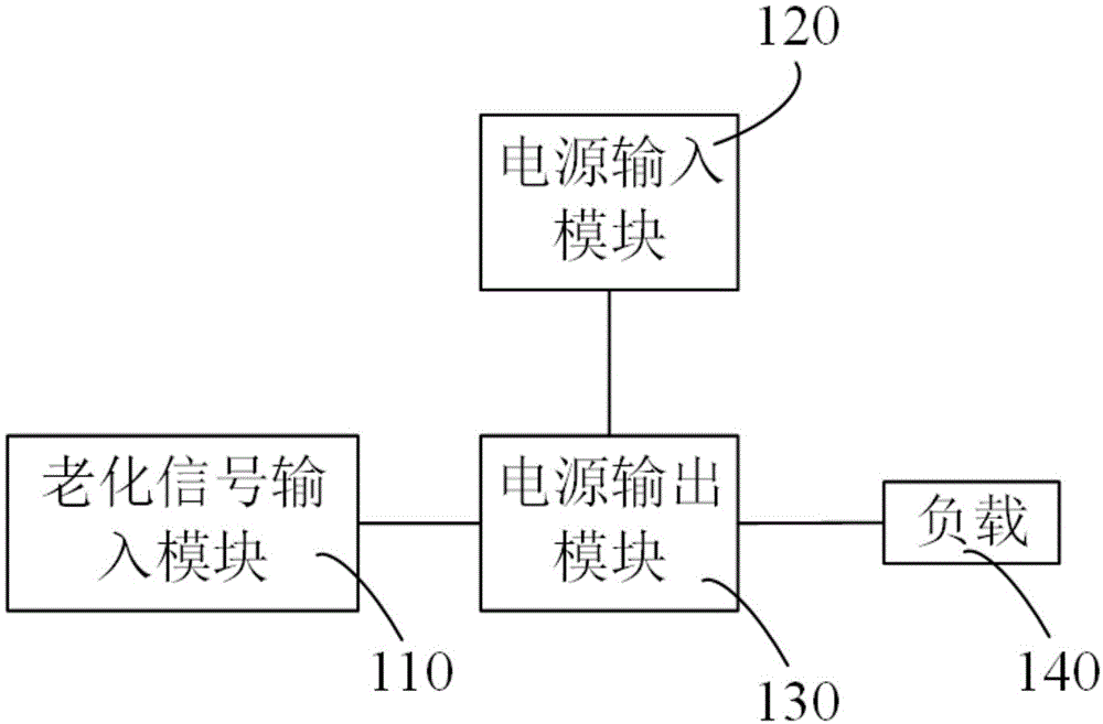 显示面板老化处理的电路和显示面板的制作方法