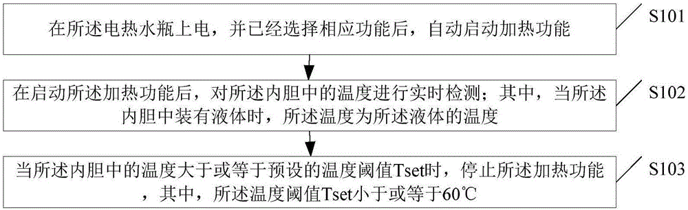 一种电热水瓶的控制方法与流程