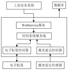 一种用于线边库的智能货架监控系统及方法与流程