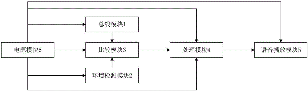 一种电动车的警示系统以及方法与流程