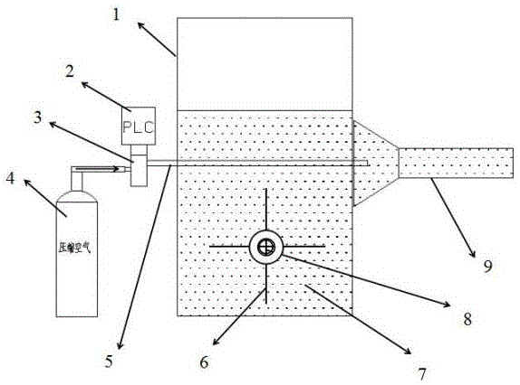 充绒机的充绒控制方法与流程