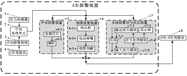 一种防汽车追尾组合预警装置和方法与流程