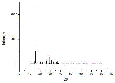 一种Ⅱ型聚磷酸铵的制备方法与流程