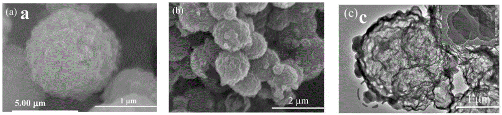 ZIF基氮掺杂多孔碳材料及其制备方法与流程