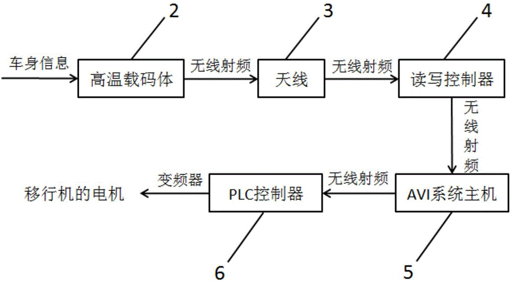 采用读写器实现的车型归类的装置的制作方法