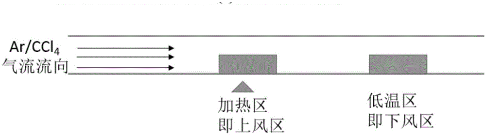 一种g-C3N4四方纳米管光催化剂及其制备方法与流程