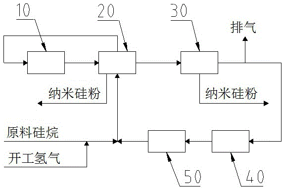 一种高纯硅烷CVD法连续制备纳米硅粉的工业化方法与流程