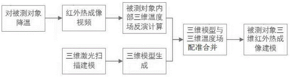 一种人体皮肤表皮与皮下肌肉层三维红外热成像检测方法与流程