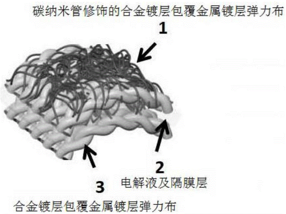 一种可拉伸的纤维织物超级电容器及其制备方法与流程