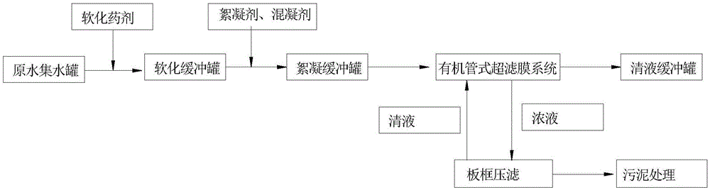 一种基于有机管式膜的废水软化和除硅处理工艺的制作方法