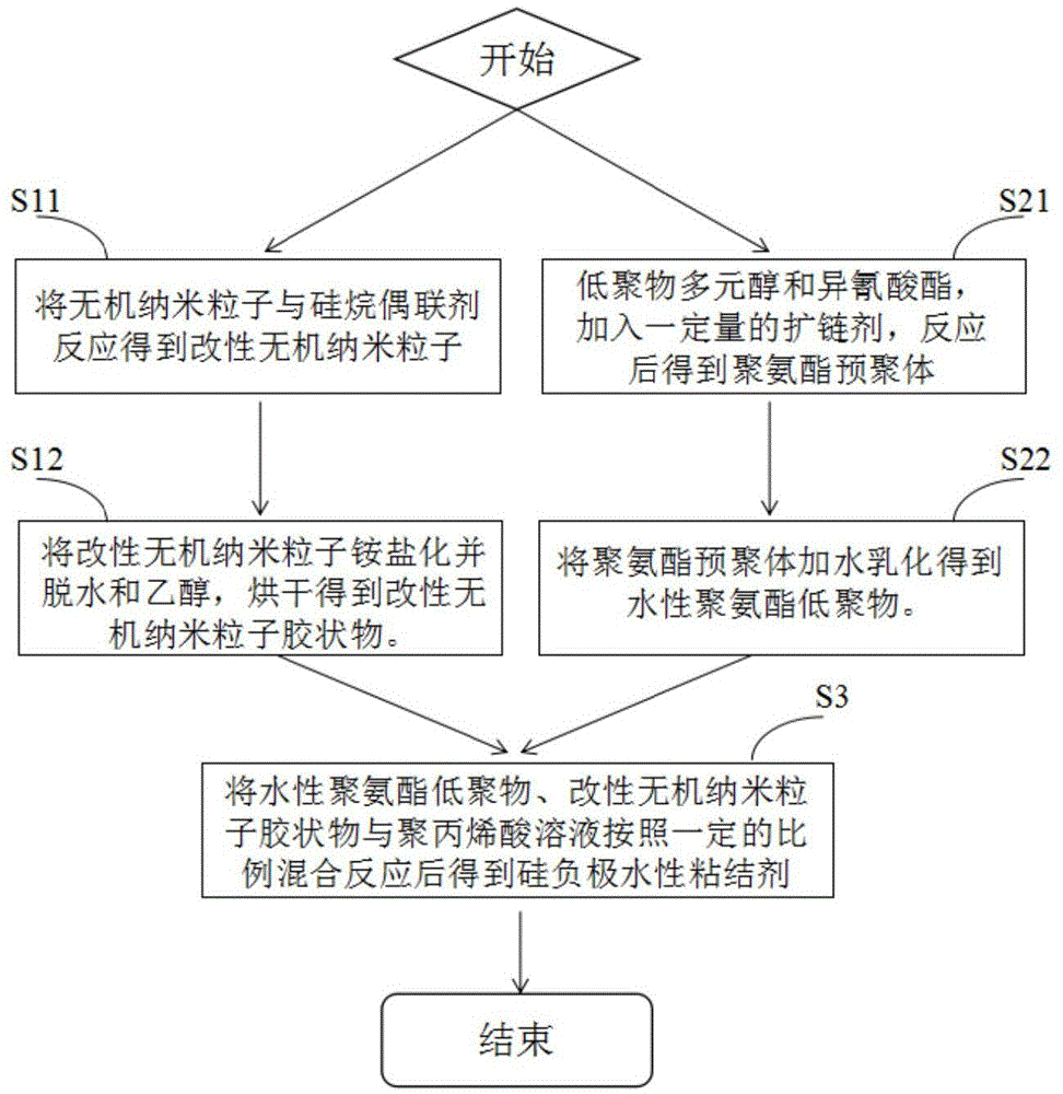 锂离子电池、硅负极水系粘结剂及其制备方法与流程