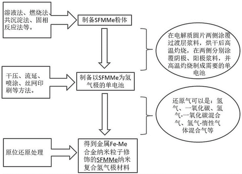 一种新型氢气极材料及其应用的制作方法