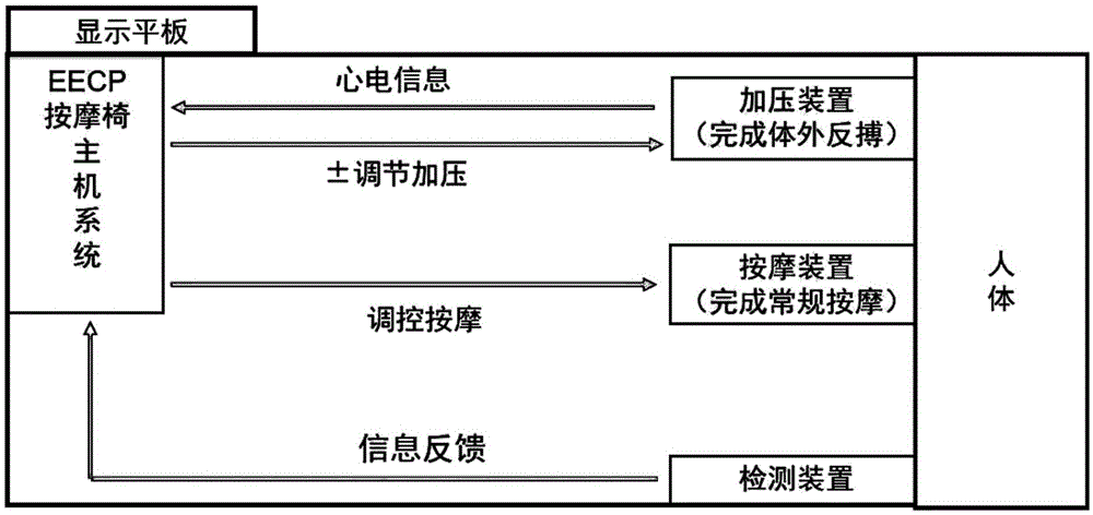 一种具有体外反搏功能的按摩椅的制作方法