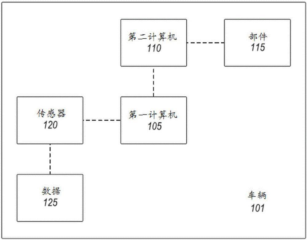 车辆传感器清洁的制作方法