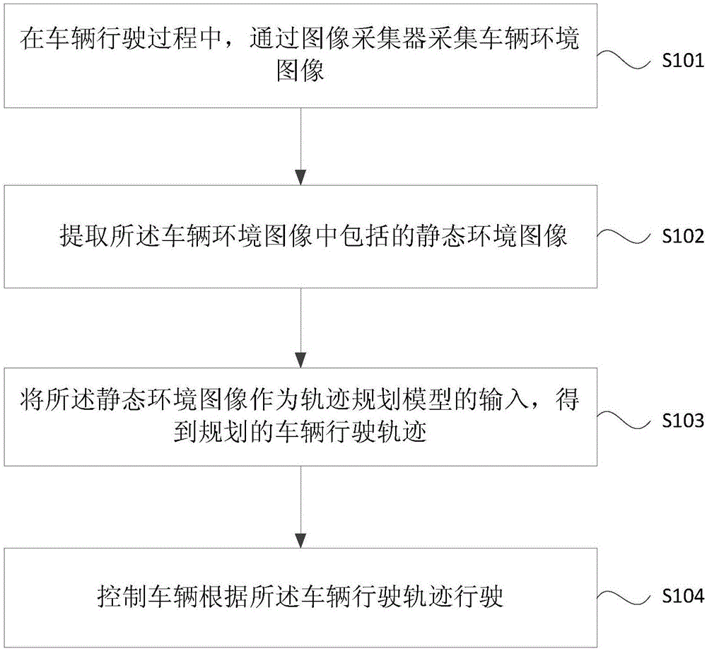 车辆控制方法、装置、设备和存储介质与流程