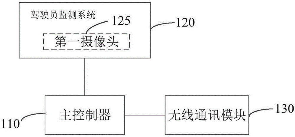 智能车内座舱的制作方法