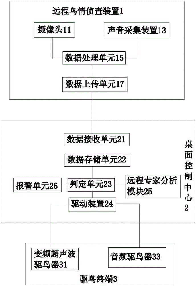 基于巡逻机器人的驱鸟装置及其驱鸟方法与流程