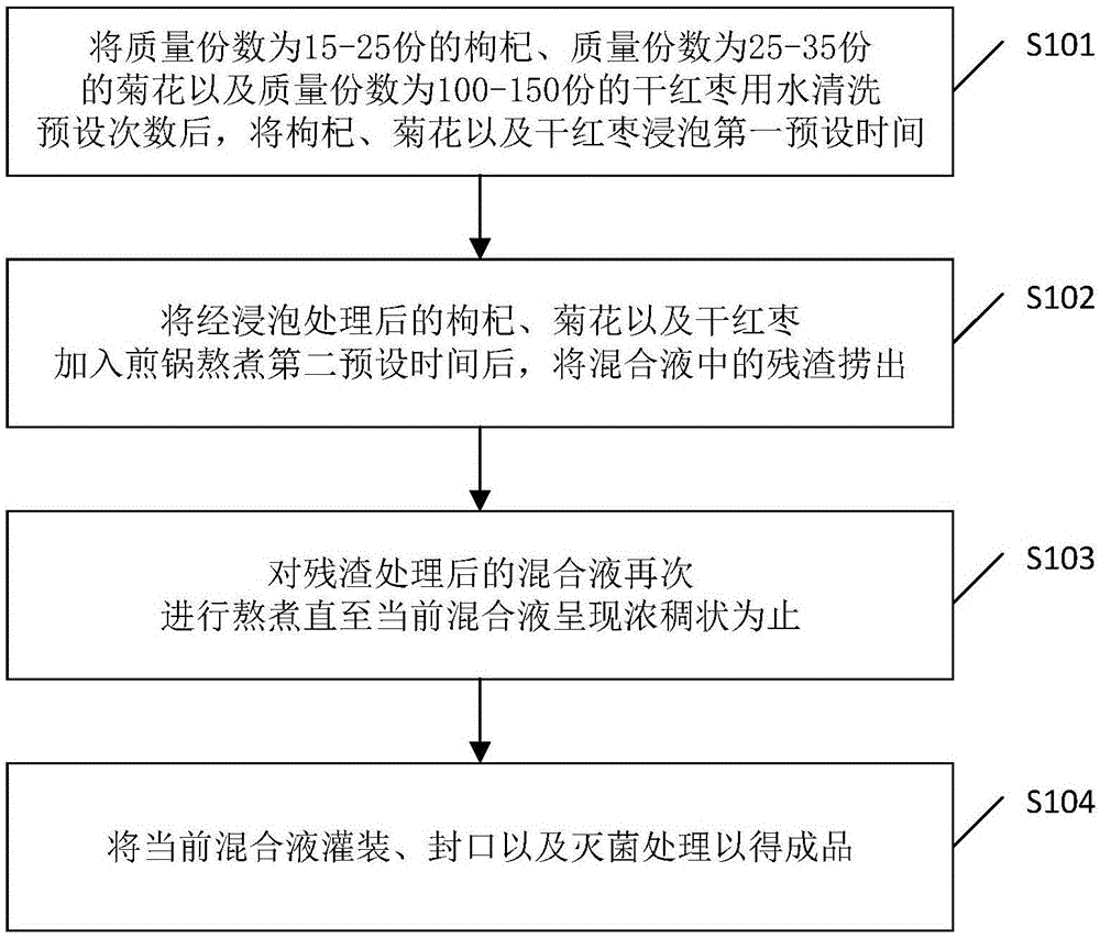 一种枸杞膏及其制备方法与流程