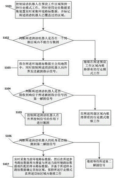 一种被困清洁机器人的继续行走方法、装置及芯片与流程