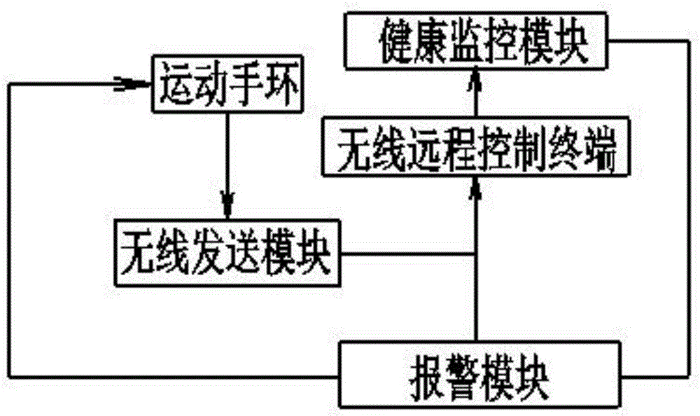 一种智能物联网监控平台的制作方法