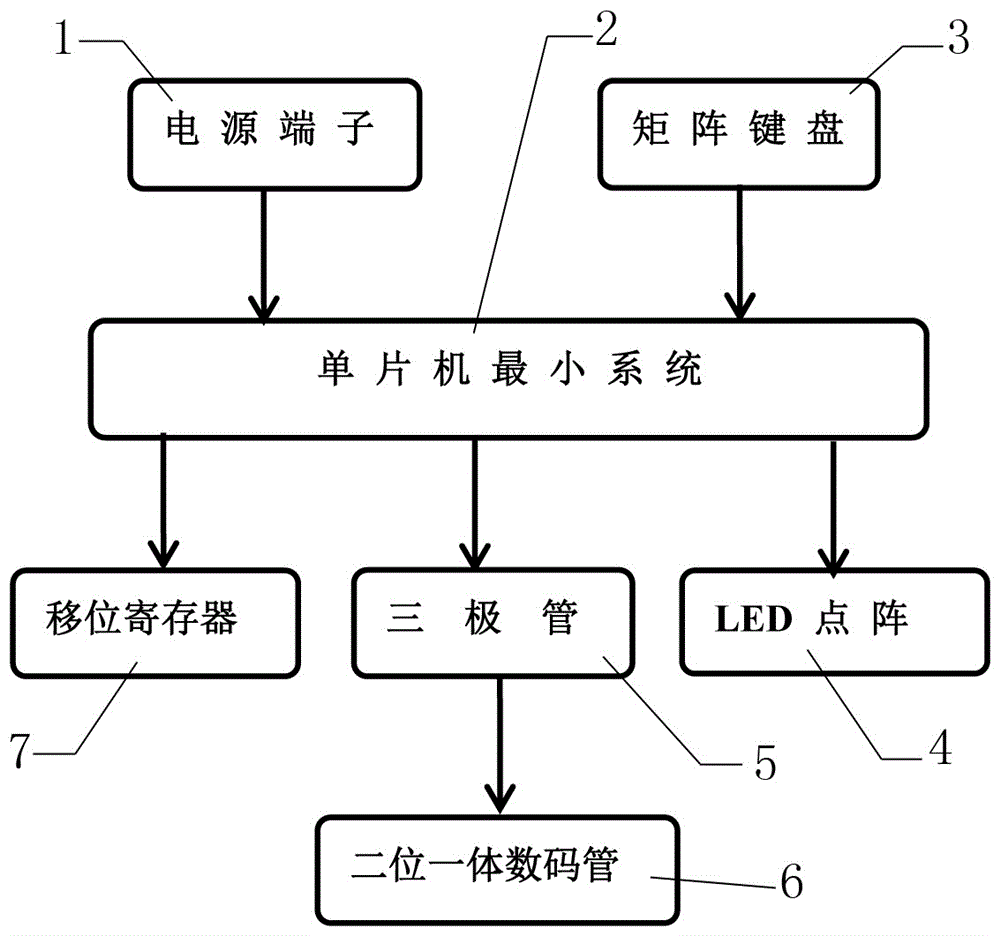 LED电子手速测量仪的制作方法