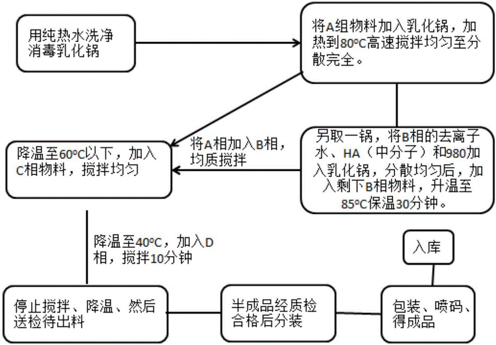 一种含有胆碱鞣花酸盐的护肤品及其制备方法与流程