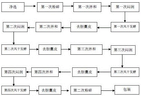 一种胆南星精制饮片及其制备方法与流程