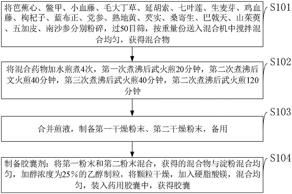 一种降低激素耐药型肾病综合征患者对激素抵抗性的药物的制作方法