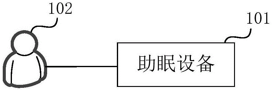 助眠区域的确定方法、装置、计算机设备和存储介质与流程