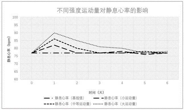 一种用户运动能力的确认方法和系统与流程