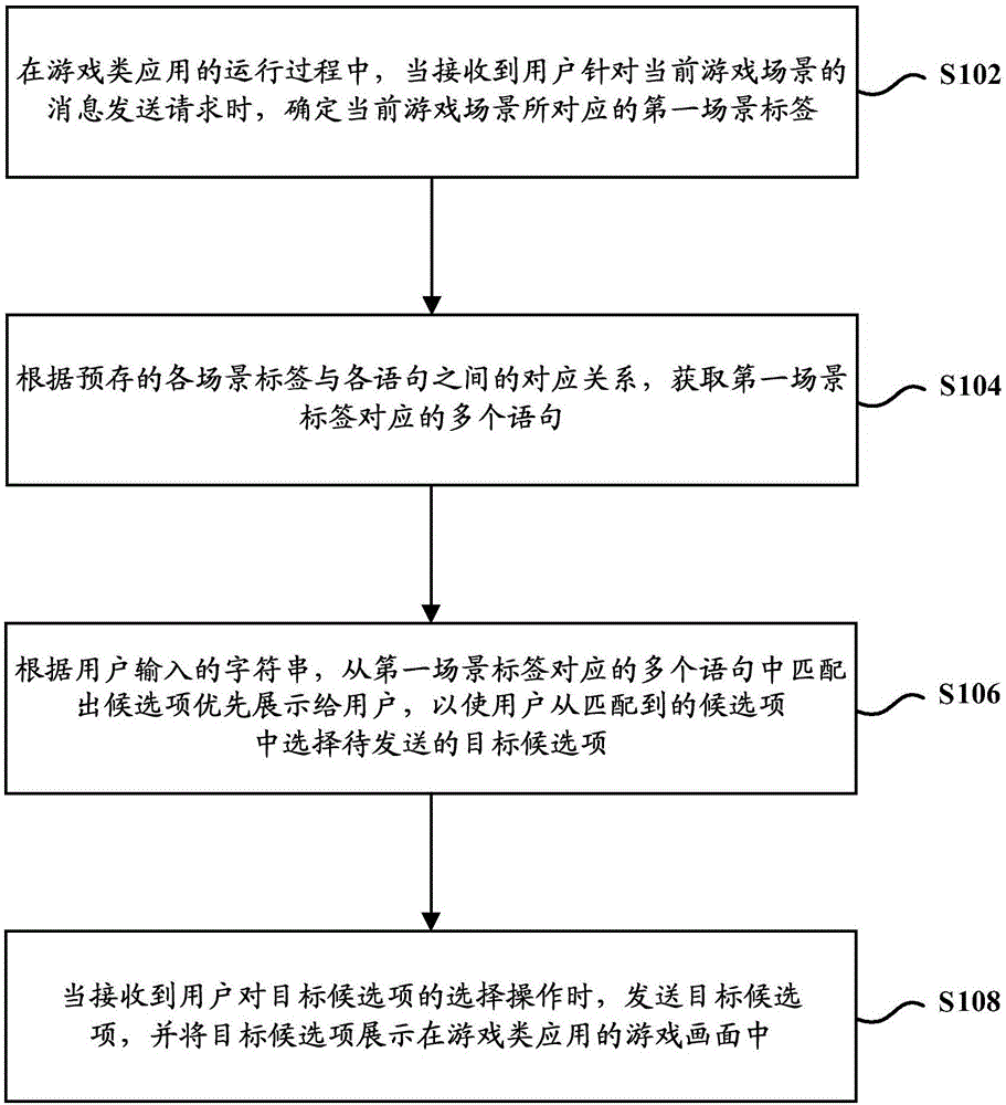 游戏过程中的输入方法及装置与流程