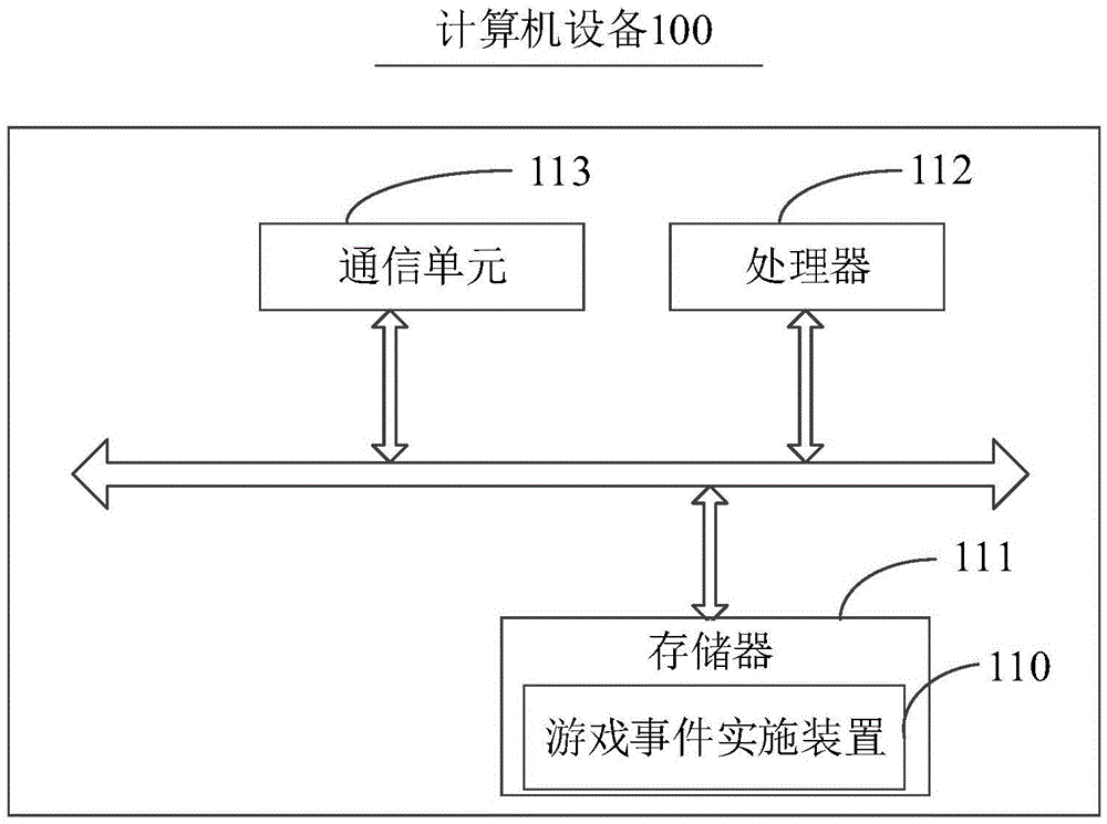 游戏事件实施方法及装置与流程