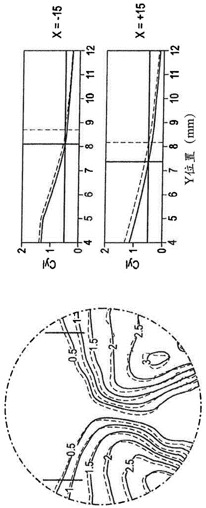考虑眼睛的高阶像差来确定渐进式镜片的改进设计的方法与流程