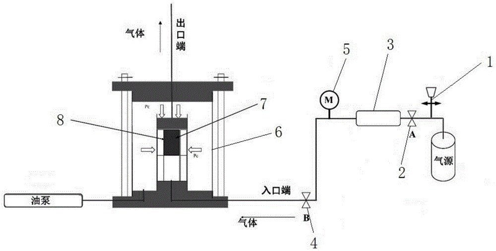 一种压力修正式气体渗透率计算方法与流程