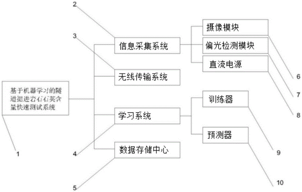 基于机器学习的隧洞岩石石英含量测试系统及方法与流程