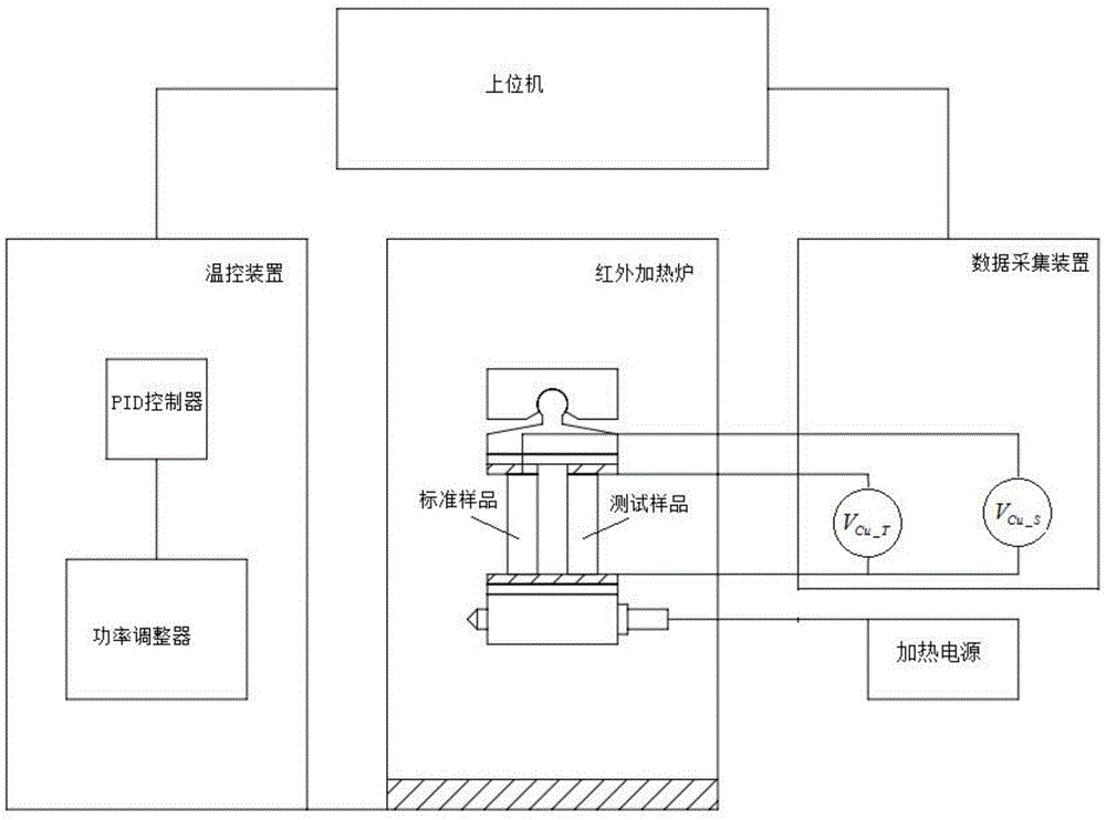 一种采用对比法测量材料Seebeck系数的装置及方法与流程