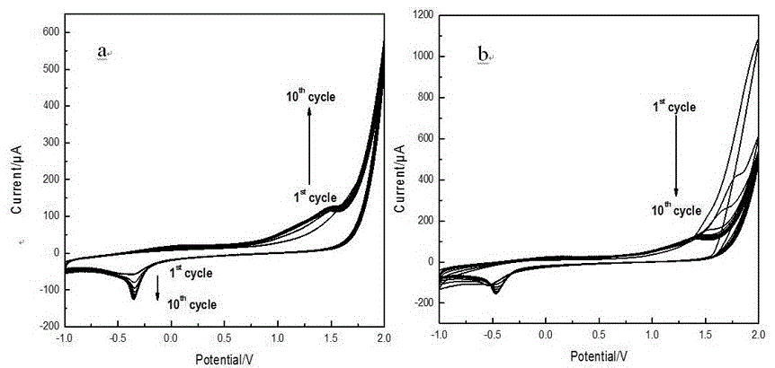 一种CNTs/poly(L-Arg)复合膜电极及其制备方法与流程