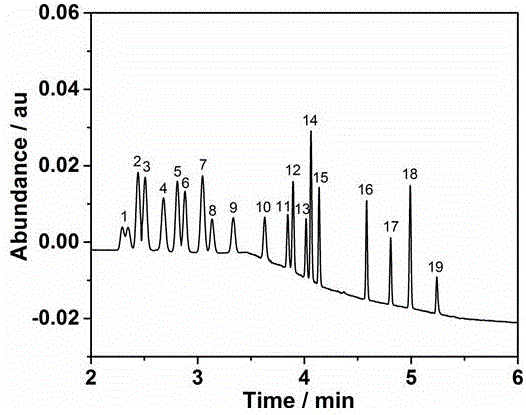 基于超高效合相色谱同时检测双酚A和邻苯二甲酸酯类物质的方法与流程