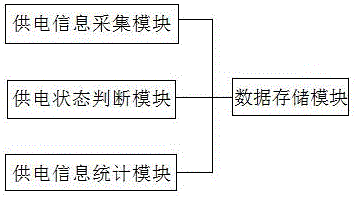 一种用于电动汽车的动态供电综合监控系统的制作方法