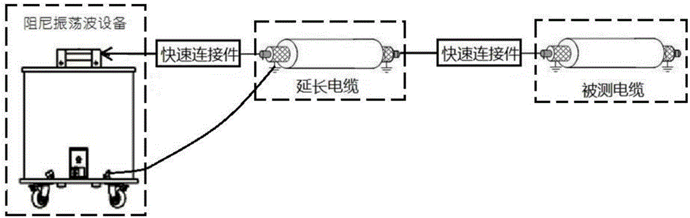 电力电缆局放定位系统及检测方法与流程