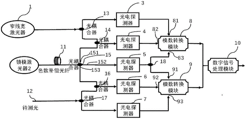 超快光波长测量系统的制作方法