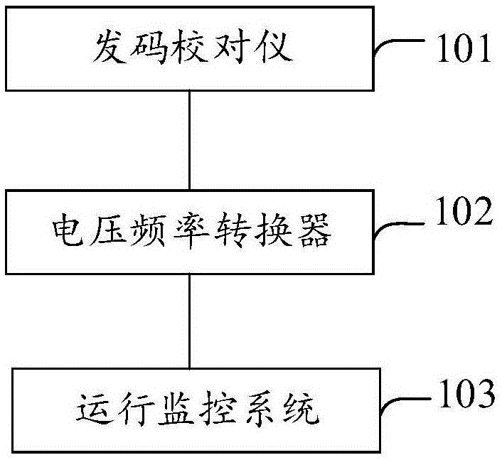 电流确定方法及装置与流程