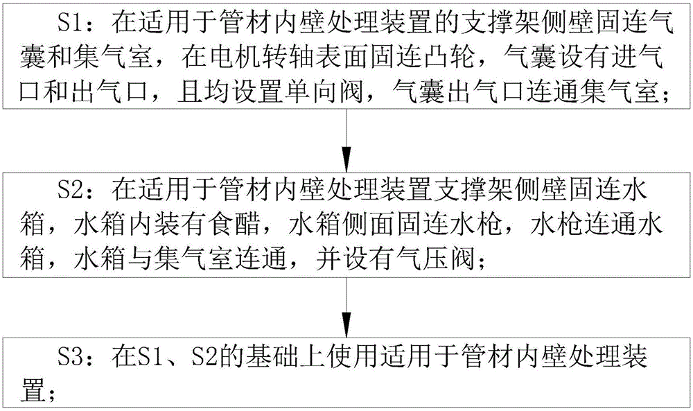 一种金属管材内壁除锈工艺的制作方法