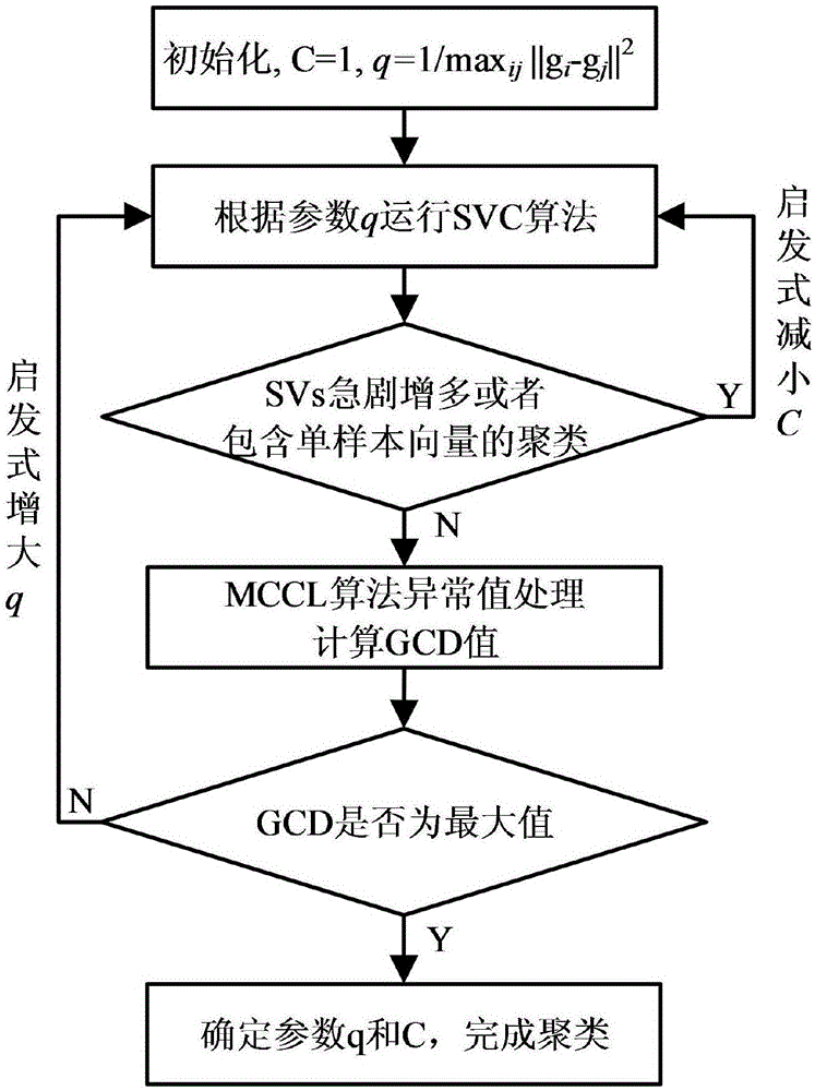 一种基于支持向量聚类和灰关联度的雷达信号分选方法与流程