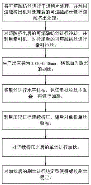 一种通过对单丝加热挤压塑型制造螺纹刷丝的方法与流程