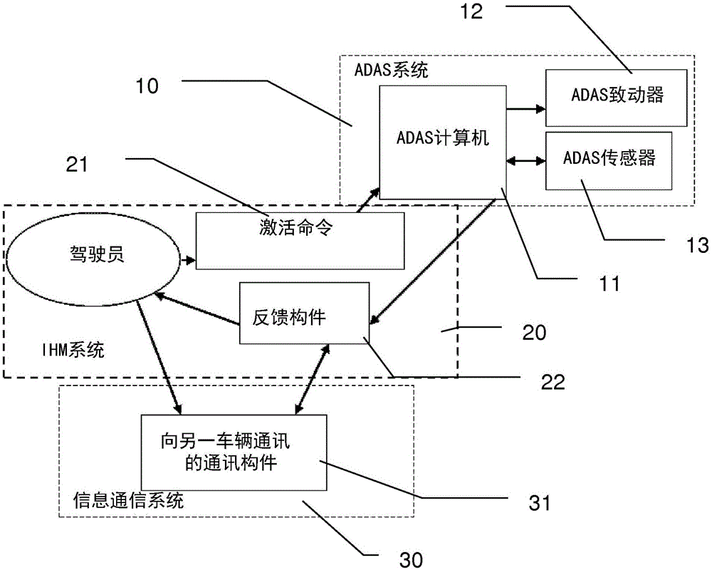 用于车辆的自主驾驶方法与流程