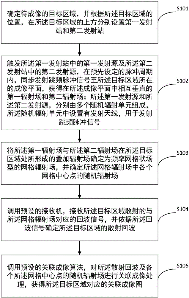 双站微波凝视关联成像方法及装置、存储介质及电子设备与流程